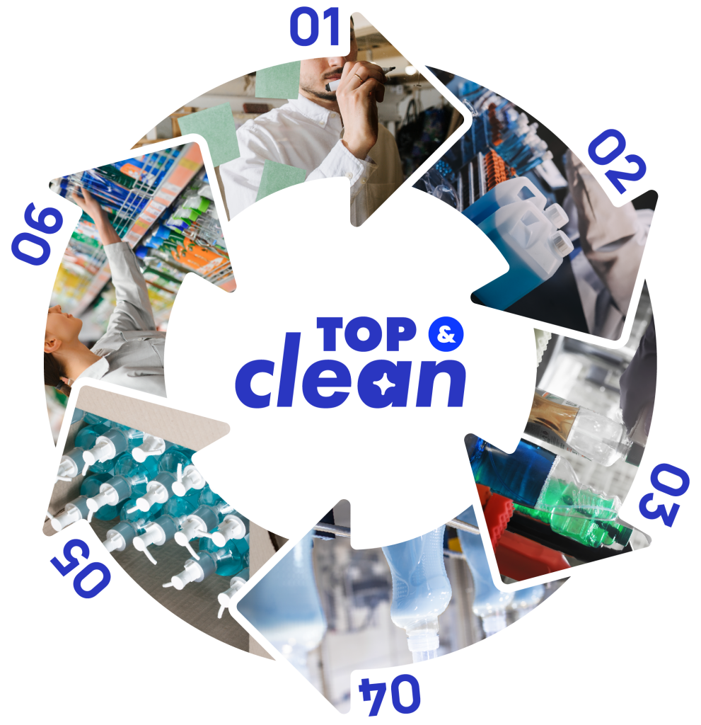 Ciclo circular de 6 pasos: planteamiento, comercialización, I+D, distribución, calidad con trazabilidad y fabricación.